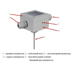Спектрон-101-Р-Exi