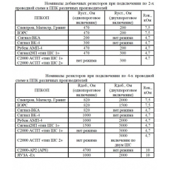 Спектрон-101-Т-Р-Exd-Н