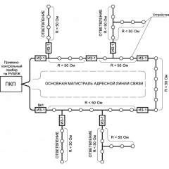 ИЗ-1 (Распродажа. На складе 2 шт.)