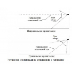 Спектрон-202-Exm-М
