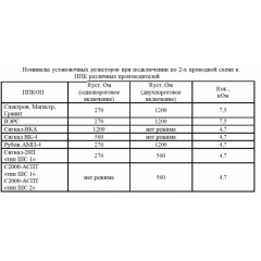 Спектрон-202-Exi-М