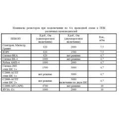 Спектрон-202-Exi-М