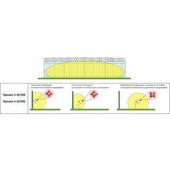 Призма-3-10/300