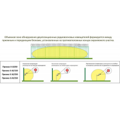 Призма-3-10/60
