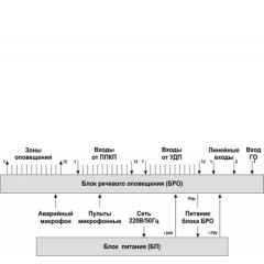 ВИСТЛ-М СМ 360Вт класс D
