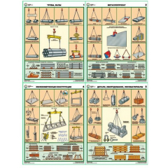 Строповка и складирование грузов (А2, 4л)