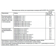 ExОППЗ-2В-ПМР-А-К