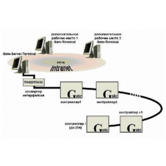 ПО Gate Server Terminal