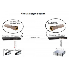 SFP-TP-RJ45