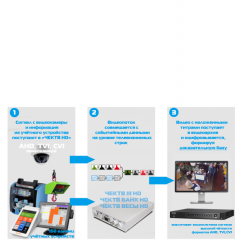 Чек-ТВ ВЕСЫ HD