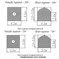 Буран 50КД взрывозащ.