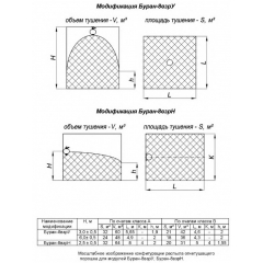 Буран-8У Взр 1Ех d IIB Т4  Gb X