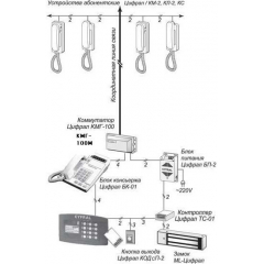 ЦИФРАЛ CCD-2094M/VС