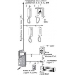 ЦИФРАЛ CCD-40/TC