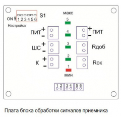 ИПДЛ-Д-II/4Р исп.5
