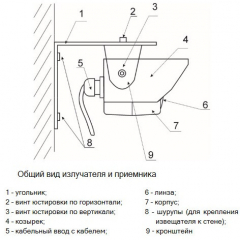 ИПДЛ-Д-II/4Р исп.5