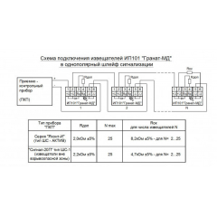 ИП 101 (ГРАНАТ-МД) потолочный 1КВ