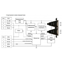 ИПДЛ-52 (ИП 212-52)