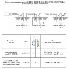 ИП 329/330  Иолит-2-Ех  2КВ