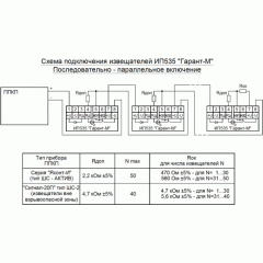 ИП 535  Гарант-М  1КВ