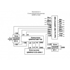 ЦИФРАЛ КМГ-100