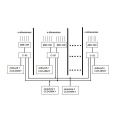 ЦИФРАЛ КМГ-100