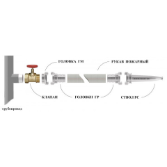 КПЛП-65-1 (муфта-цапка) (1Б1Р)