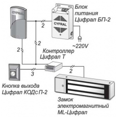 ЦИФРАЛ КУ-95/РК