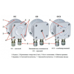 ОЗ-Exd-А-Прометей 12-36 В