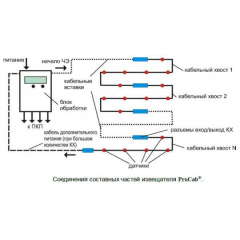 ИП101-1-Р-МТ-БО