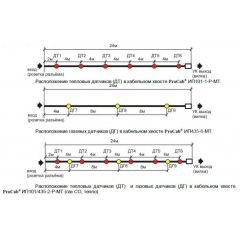 ИП101/435-2-Р-МТ-КХ