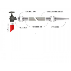 Вентиль РПТК-М d=50 (Распродажа. На складе 14 шт.)