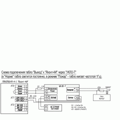 СКОПА-С  Выход