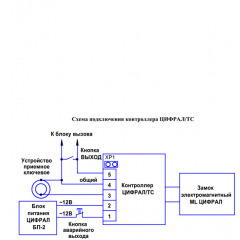 ЦИФРАЛ M-2M/TVС