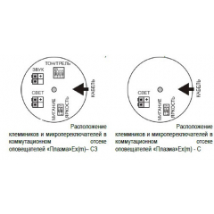 Плазма-Ex(m)-СЗ-4  Порошок уходи