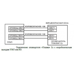 Плазма-Ехi-СЗ  Выход
