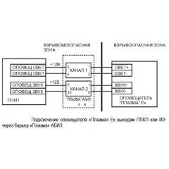 Плазма-Ехi-С  Автоматика отключена