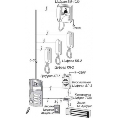 ЦИФРАЛ M-4M/TVС