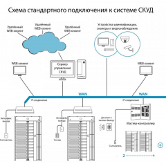 СПЕКТР СТ 1А