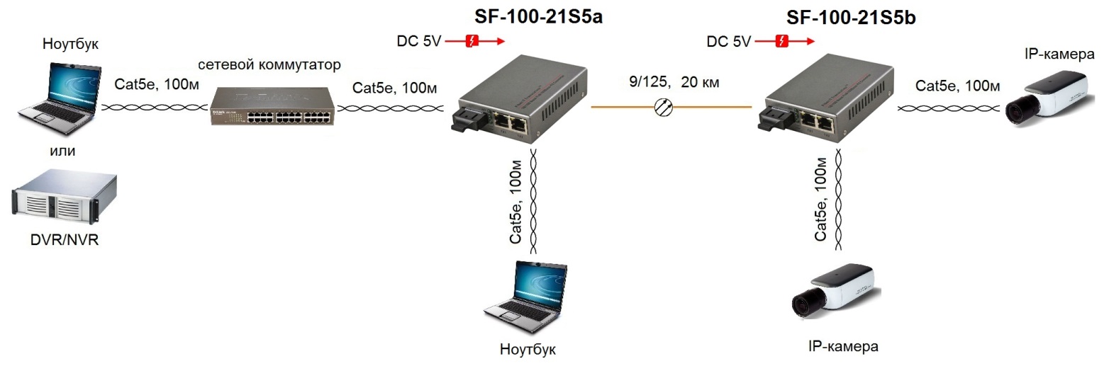 Схема включения sfp