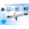 Gate-Ethernet/Wiegand