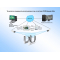 Gate-Ethernet/Wiegand