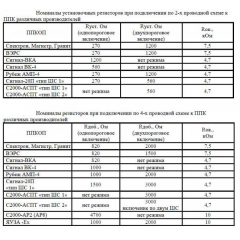 Спектрон-220.Ех.Р