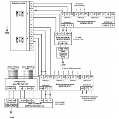 ЦИФРАЛ ВМ-3020