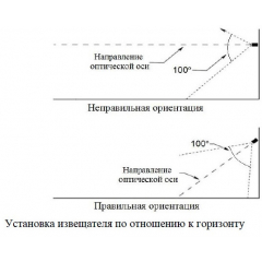 Спектрон-401 Exd Н