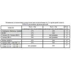 Спектрон-401-Exd-А