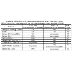 Спектрон-401 Exd Н