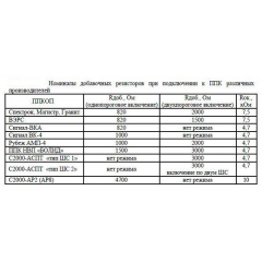 Спектрон-601-Exd-М