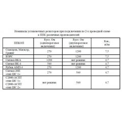 Спектрон-601 Exi-С