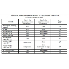 Спектрон-601 Exi-С